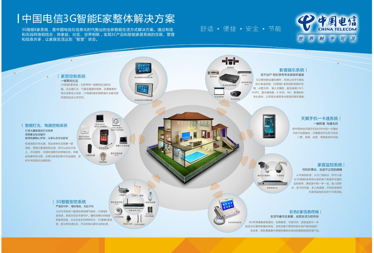 KOTI與中國電信攜手創建5A信息化社區應用解決方案