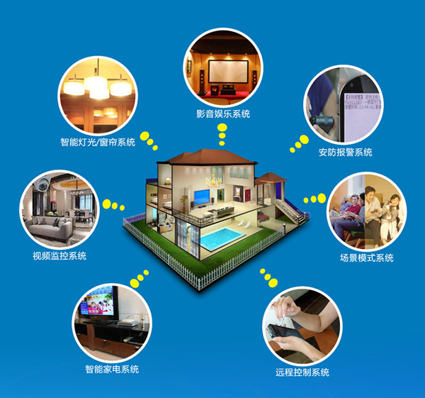 KOTI智能家居控制系統功能有：智能燈光/窗簾系統、影音娛樂系統、安防報警系統、視頻監控系統、場景模式系統、智能家電系統、遠程控制系統等。
